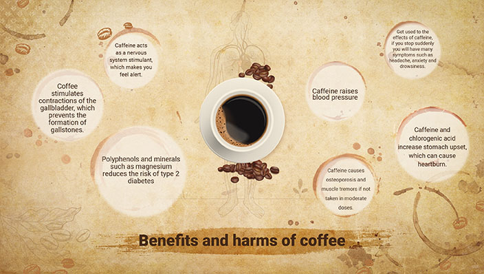 Coffee benefits and harms | Rose Thermos